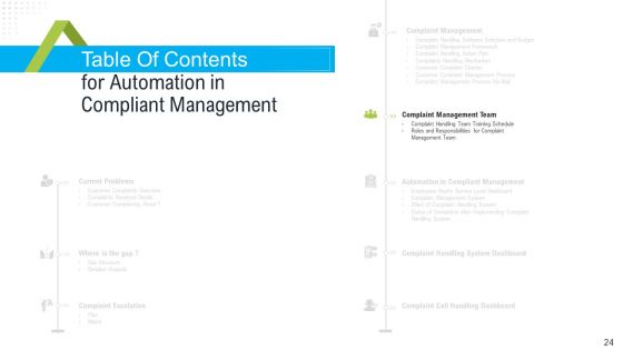 Robotization In Issues Management Ppt Slides Elements PDF