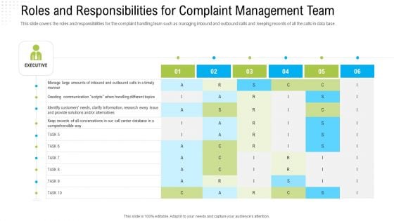 Robotization In Issues Management Roles And Responsibilities For Complaint Management Team Graphics PDF