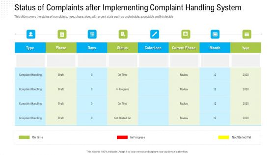 Robotization In Issues Management Status Of Complaints After Implementing Complaint Handling System Introduction PDF