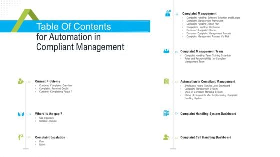 Robotization In Issues Management Table Of Contents For Automation In Compliant Management Ideas PDF