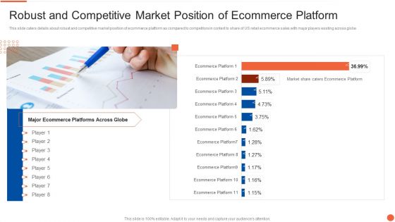 Robust And Competitive Market Position Of Ecommerce Platform Demonstration PDF