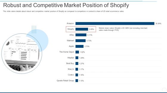 Robust And Competitive Market Position Of Shopify Ppt Gallery Template PDF