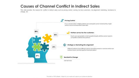 Robust Partner Sales Enablement Program Causes Of Channel Conflict In Indirect Sales Guidelines PDF Robust Partner Sales Enablement Program Causes Of Channel Conflict In Indirect Sales Guidelines PDF