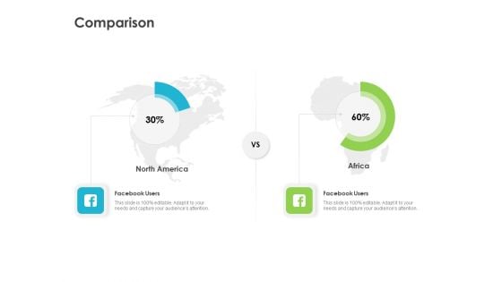 Robust Partner Sales Enablement Program Comparison Summary PDF