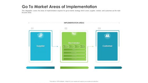 Robust Partner Sales Enablement Program Go To Market Areas Of Implementation Brochure PDF