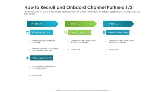 Robust Partner Sales Enablement Program How To Recruit And Onboard Channel Partners Break Introduction PDF