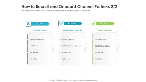 Robust Partner Sales Enablement Program How To Recruit And Onboard Channel Partners Roles Inspiration PDF