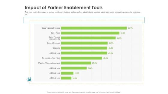 Robust Partner Sales Enablement Program Impact Of Partner Enablement Tools Guidelines PDF