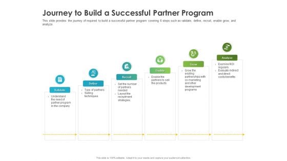 Robust Partner Sales Enablement Program Journey To Build A Successful Partner Program Portrait PDF