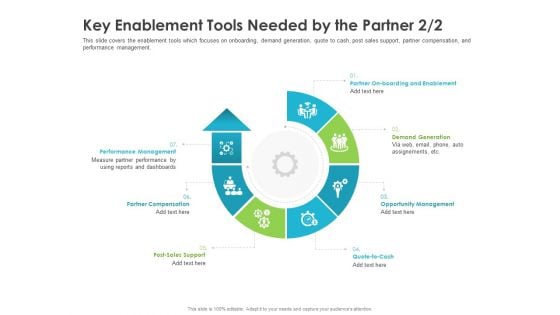 Robust Partner Sales Enablement Program Key Enablement Tools Needed By The Partner Post Template PDF