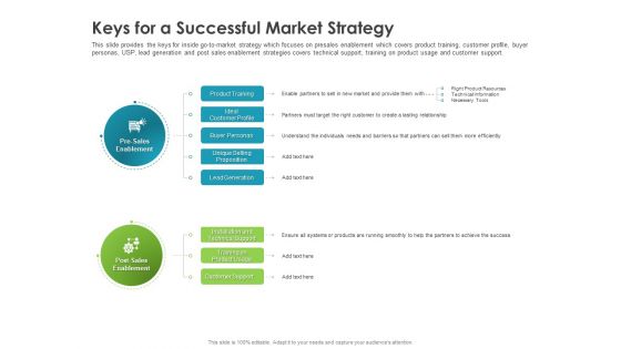 Robust Partner Sales Enablement Program Keys For A Successful Market Strategy Designs PDF