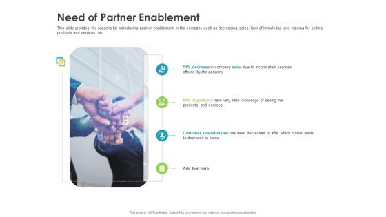 Robust Partner Sales Enablement Program Need Of Partner Enablement Structure PDF Robust Partner Sales Enablement Program Need Of Partner Enablement Structure PDF