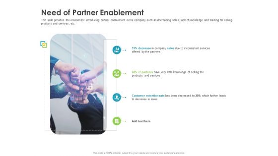 Robust Partner Sales Enablement Program Need Of Partner Enablement Structure PDF