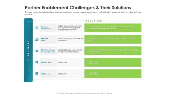 Robust Partner Sales Enablement Program Partner Enablement Challenges And Their Solutions Introduction PDF Robust Partner Sales Enablement Program Partner Enablement Challenges And Their Solutions Introduction PDF