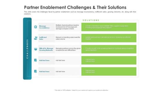 Robust Partner Sales Enablement Program Partner Enablement Challenges And Their Solutions Introduction PDF