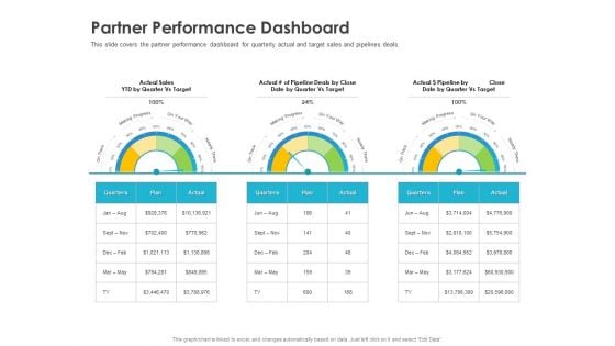 Robust Partner Sales Enablement Program Partner Performance Dashboard Rules PDF