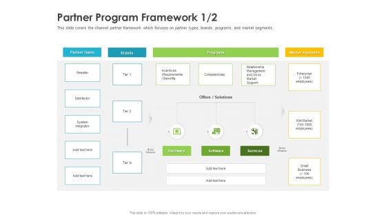 Robust Partner Sales Enablement Program Partner Program Framework Brands Formats PDF