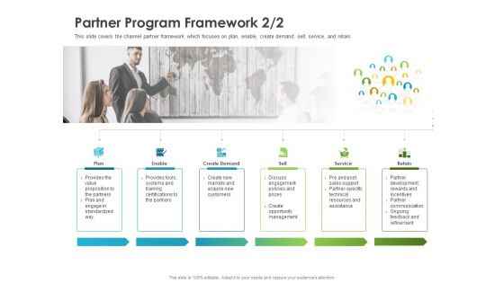 Robust Partner Sales Enablement Program Partner Program Framework Plan Summary PDF