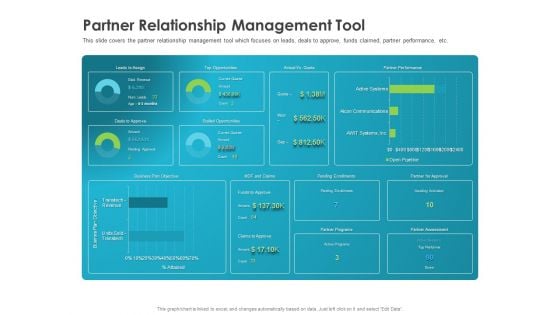 Robust Partner Sales Enablement Program Partner Relationship Management Tool Microsoft PDF