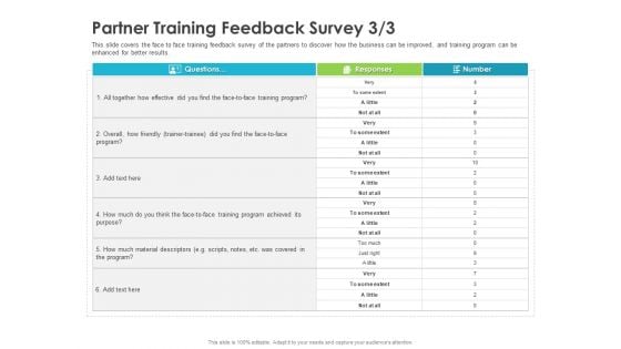Robust Partner Sales Enablement Program Partner Training Feedback Survey Face Inspiration PDF