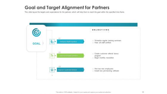 Robust Partner Sales Enablement Program Ppt PowerPoint Presentation Complete Deck With Slides