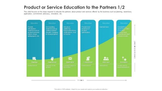 Robust Partner Sales Enablement Program Product Or Service Education To The Partners Best Elements PDF Robust Partner Sales Enablement Program Product Or Service Education To The Partners Best Elements PDF