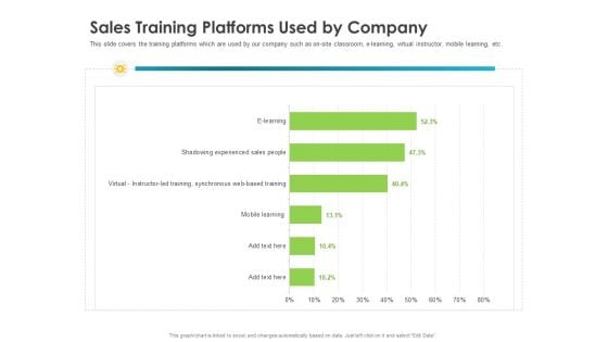 Robust Partner Sales Enablement Program Sales Training Platforms Used By Company Template PDF