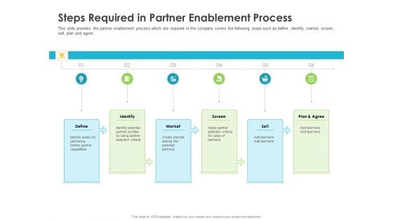 Robust Partner Sales Enablement Program Steps Required In Partner Enablement Process Topics PDF