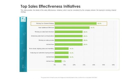 Robust Partner Sales Enablement Program Top Sales Effectiveness Initiatives Sample PDF