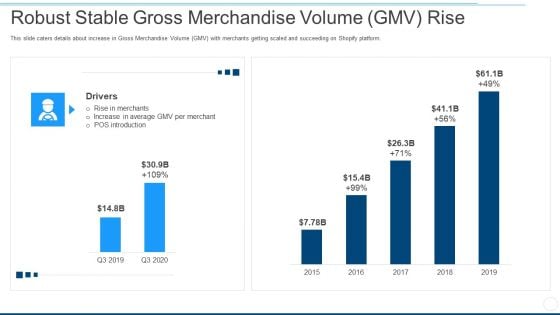 Robust Stable Gross Merchandise Volume GMV Rise Ppt Summary Inspiration PDF