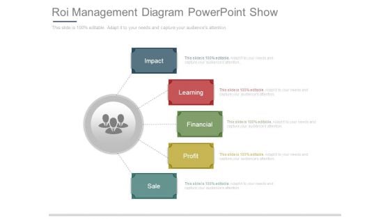 Roi Management Diagram Powerpoint Show