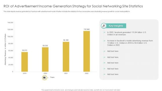 Roi Of Advertisement Income Generation Strategy For Social Networking Site Statistics Diagrams PDF