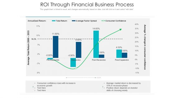 Roi Through Financial Business Process Ppt PowerPoint Presentation Gallery Mockup PDF