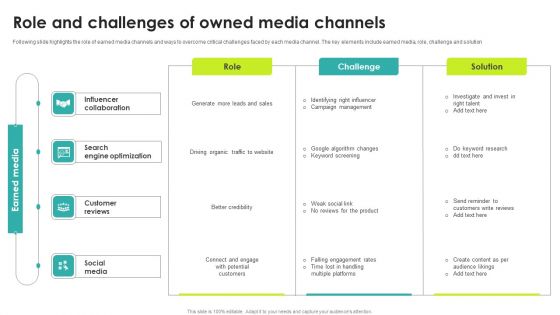 Role And Challenges Of Owned Media Channels Icons PDF