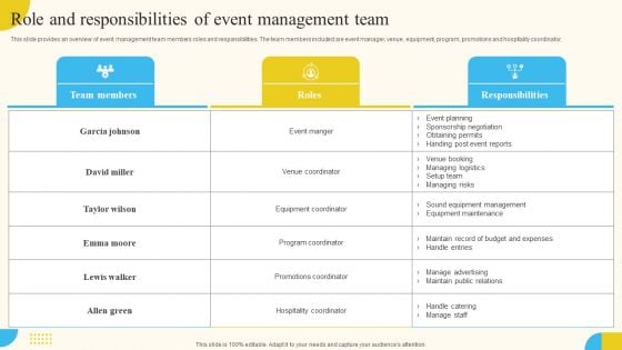 Role And Responsibilities Of Event Management Team Activities For Successful Launch Event Rules PDF