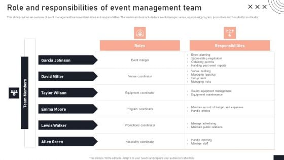 Role And Responsibilities Of Event Management Team Stakeholder Engagement Plan For Launch Event Professional PDF