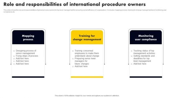 Role And Responsibilities Of International Procedure Owners Professional PDF