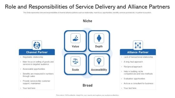 Role And Responsibilities Of Service Delivery And Alliance Partners Ppt PowerPoint Presentation Gallery Infographic Template PDF Role And Responsibilities Of Service Delivery And Alliance Partners Ppt PowerPoint Presentation Gallery Infographic Template PDF