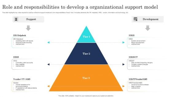 Role And Responsibilities To Develop A Organizational Support Model Themes PDF