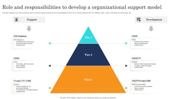 Role And Responsibilities To Develop A Organizational Support Model Themes PDF Role And Responsibilities To Develop A Organizational Support Model Themes PDF