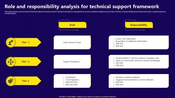 Role And Responsibility Analysis For Technical Support Framework Download PDF