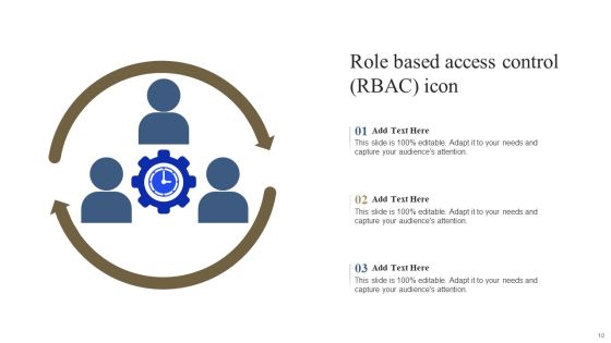 Role Based Access Control Model Ppt PowerPoint Presentation Complete Deck With Slides Slide10