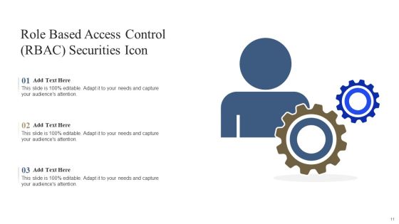 Role Based Access Control Model Ppt PowerPoint Presentation Complete Deck With Slides Slide11