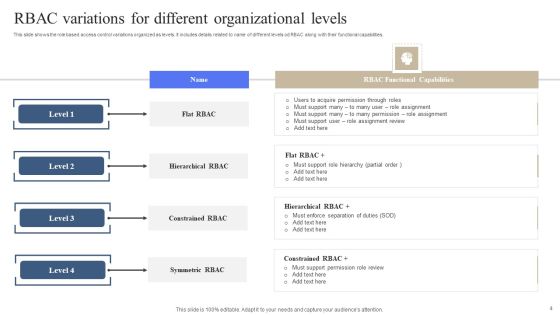 Role Based Access Control Model Ppt PowerPoint Presentation Complete Deck With Slides Slide04
