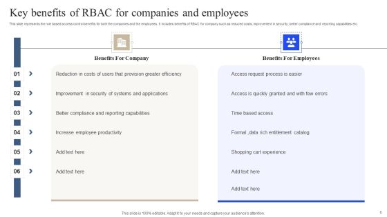 Role Based Access Control Model Ppt PowerPoint Presentation Complete Deck With Slides Slide06