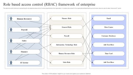 Role Based Access Control RBAC Framework Of Enterprise Download PDF Role Based Access Control RBAC Framework Of Enterprise Download PDF