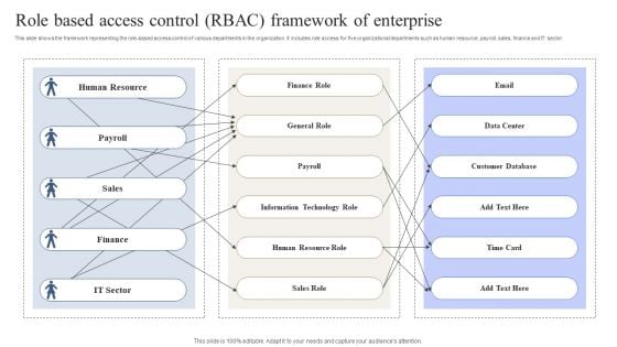 Role Based Access Control RBAC Framework Of Enterprise Download PDF