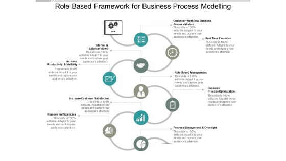 Role Based Framework For Business Process Modelling Ppt PowerPoint Presentation Portfolio Slide Portrait