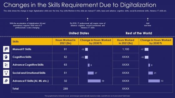 Role IT Team Digital Transformation Changes In The Skills Requirement Due To Digitalization Ideas PDF