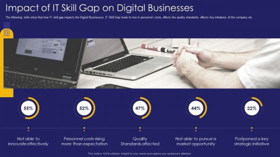Role IT Team Digital Transformation Impact Of It Skill Gap On Digital Businesses Sample PDF